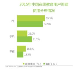 k12在线教育行业和产品分析报告