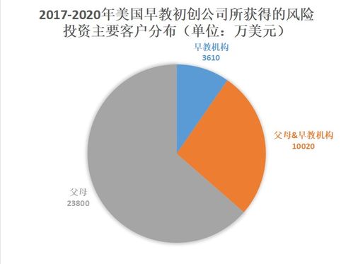 新冠疫情对早教投资市场有何影响