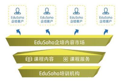EduSoho用户大会聚焦“教育未来”,发布四大新产品赋能在线教育