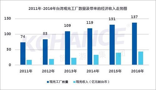 从 观光工厂 到工业研学