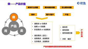 干货 教育信息化产品面对不同用户,如何挖掘出真痛点