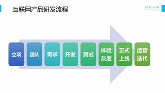 创业第一年 教育 互联网 的产品探索 下载90页ppt